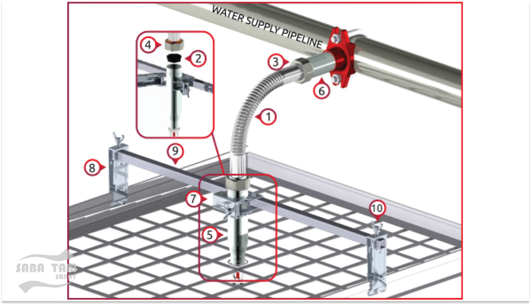 شلنگ رابط انعطاف&zwnj;پذیر اسپرینکلر